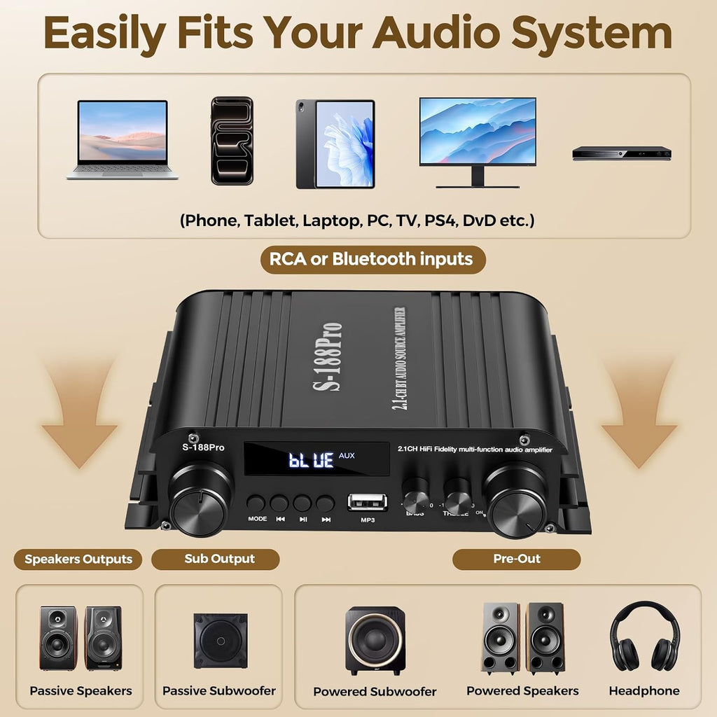 2.1 Channel Stereo Audio Amplifier, 300Wx2+360W Home Audio Stereo Receiver Bluetooth 5.0 with USB/AUX, Remote, Bass