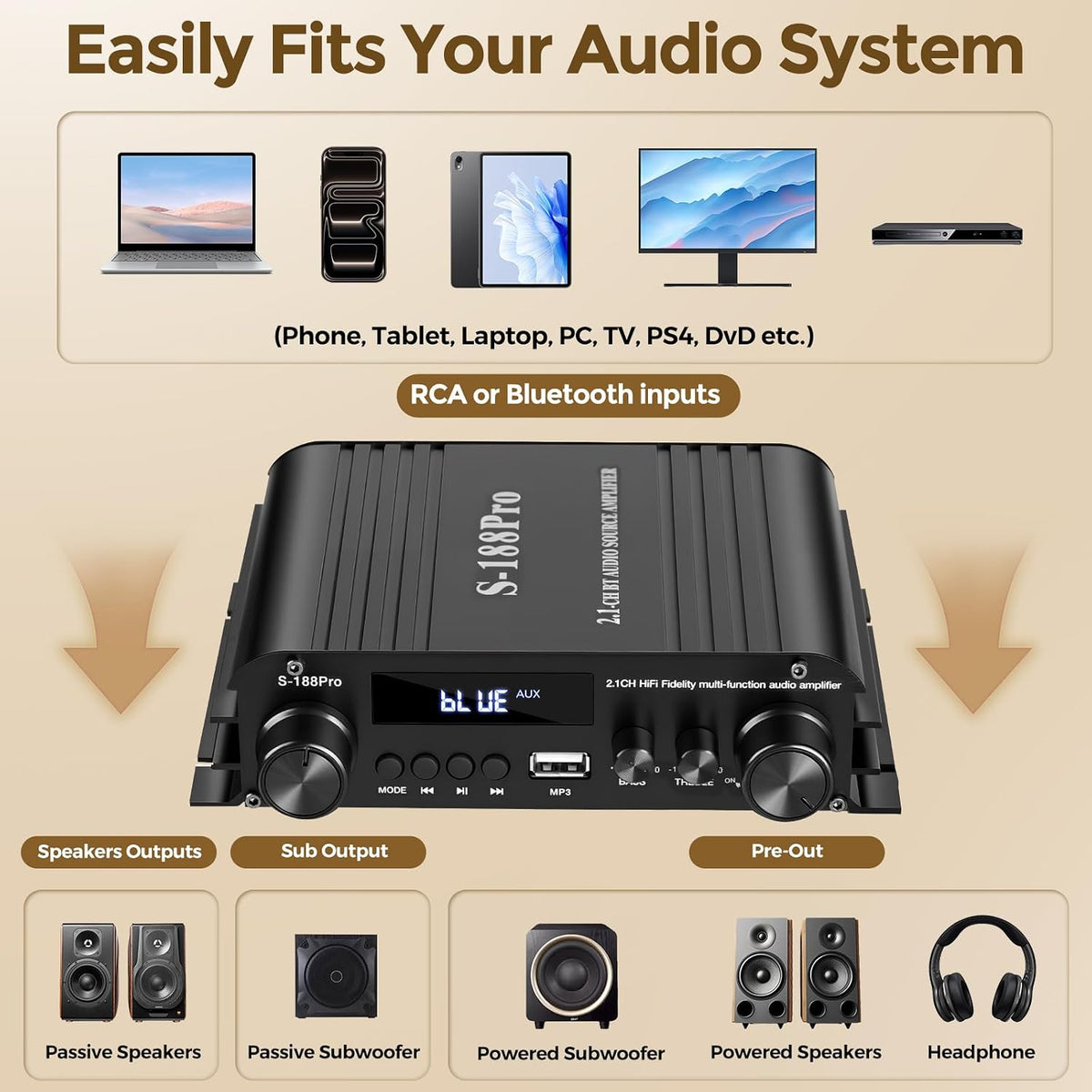2.1 Channel Stereo Audio Amplifier, 300Wx2+360W Home Audio Stereo Receiver Bluetooth 5.0 with USB/AUX, Remote, Bass
