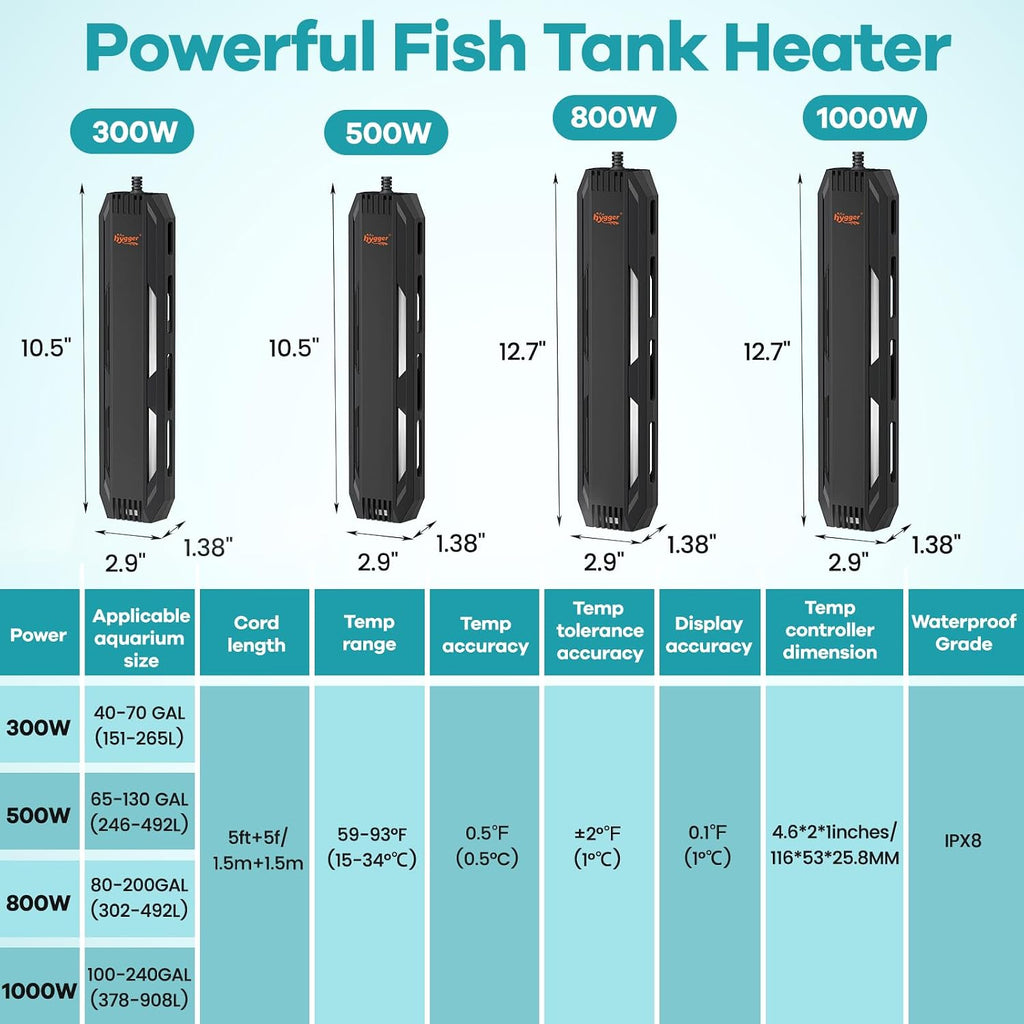 500W Aquarium Submersible Heater with Controller for 65–130 Gal Tank