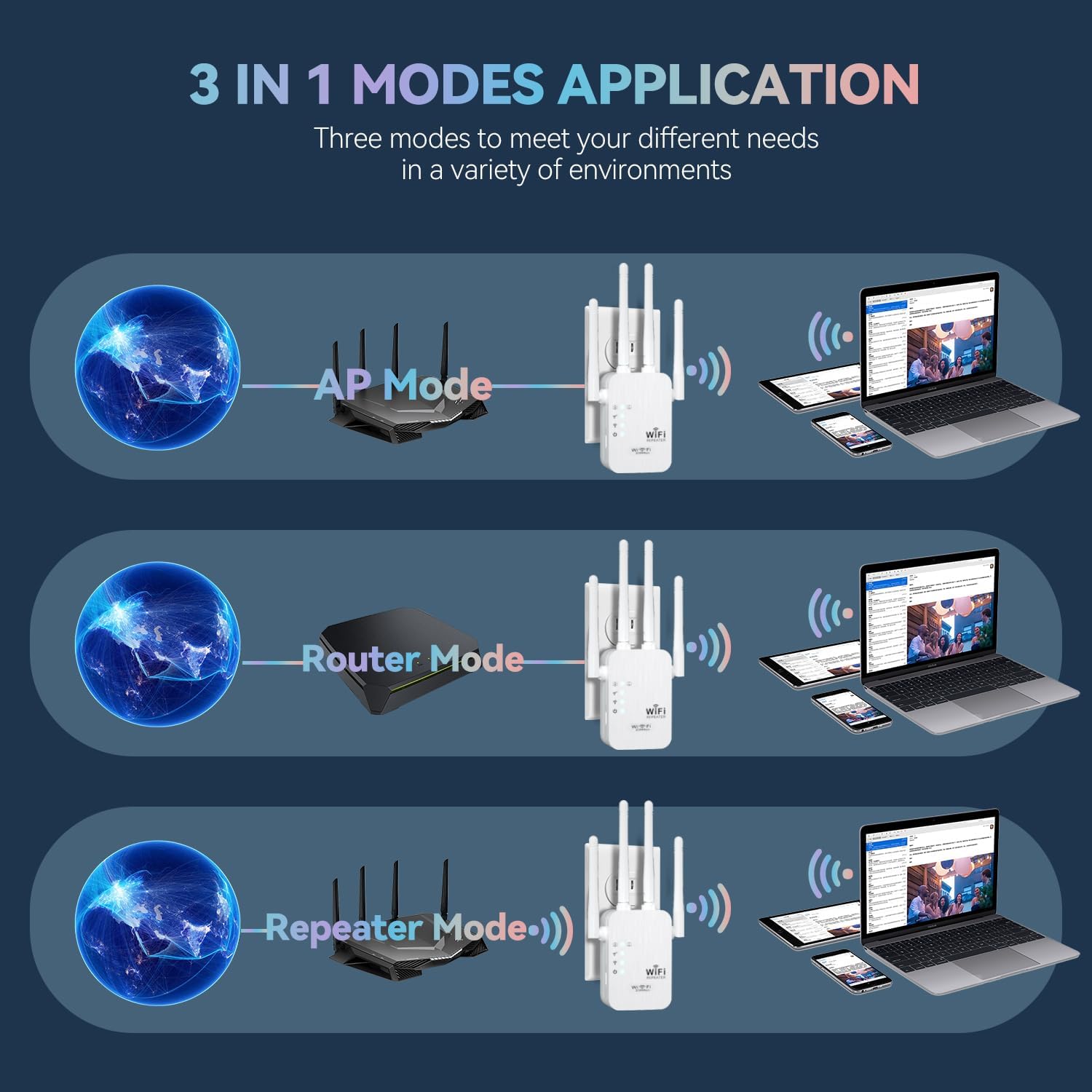 WiFi Extender, WiFi Repeater,Internet Booster, Long Range WiFi Extenders Signal Booster for Home, WiFi Repeater with
