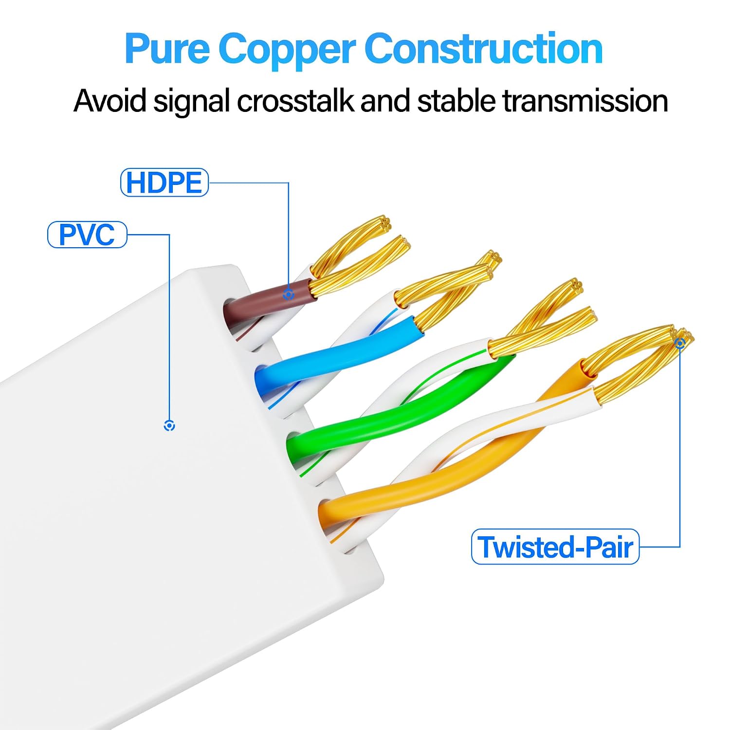 Cat 6 Flat Ethernet Cable 50 FT, UTP 10Gbps High-Speed Cat6 Ethernet Cable, Pure Copper Cat 6 Cable, Long Ethernet