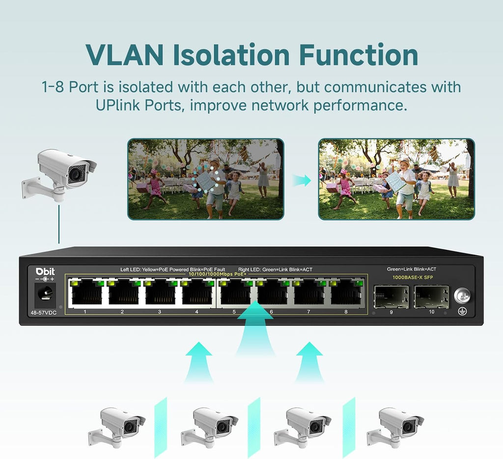 10-Port Gigabit Network Switch with 8 PoE+ Ports @125W with 2 Combo SFP Slots, Unmanaged PoE Switch, 802.3af/at