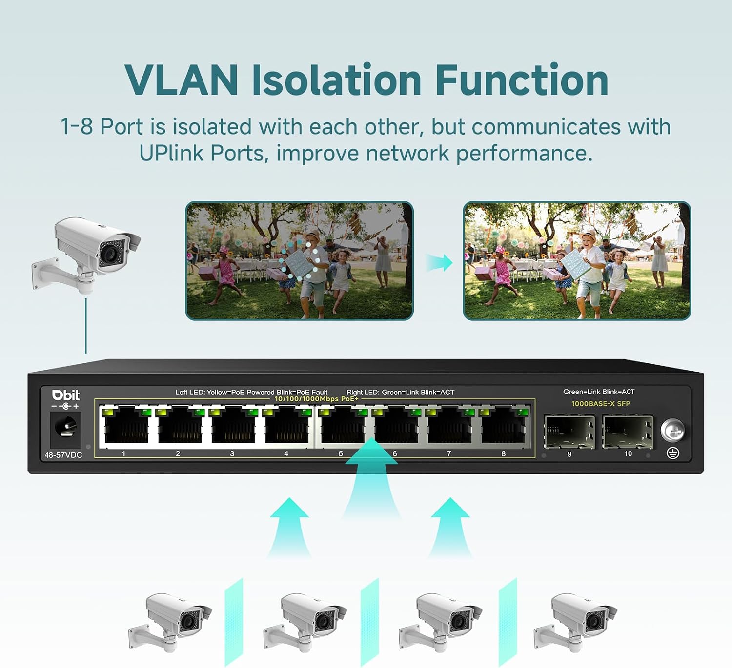10-Port Gigabit Network Switch with 8 PoE+ Ports @125W with 2 Combo SFP Slots, Unmanaged PoE Switch, 802.3af/at