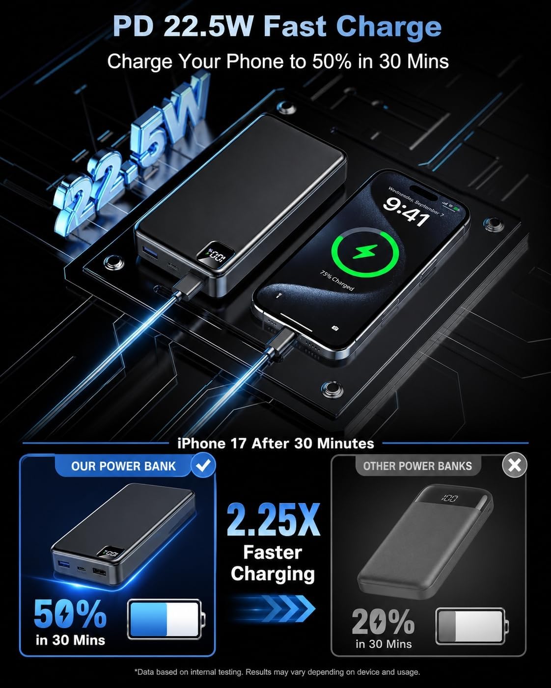 Portable Charger Power Bank, 56800mAh Battery Pack, 22.5W Fast Charging Portable Phone Charger for Camping Travel