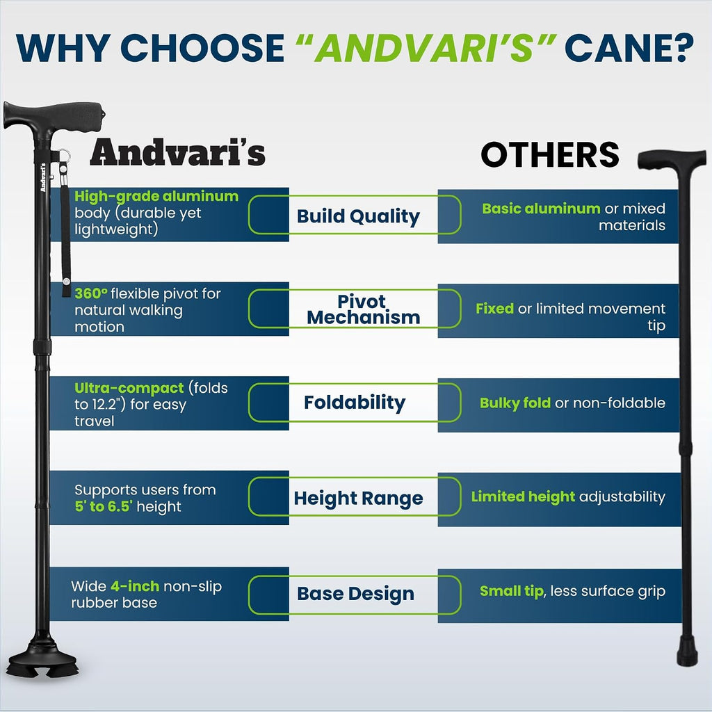 Walking Cane for Men & Women – Foldable, Adjustable, Self-Standing Cane with 360° Pivot Base, Comfortable Grip, Heavy