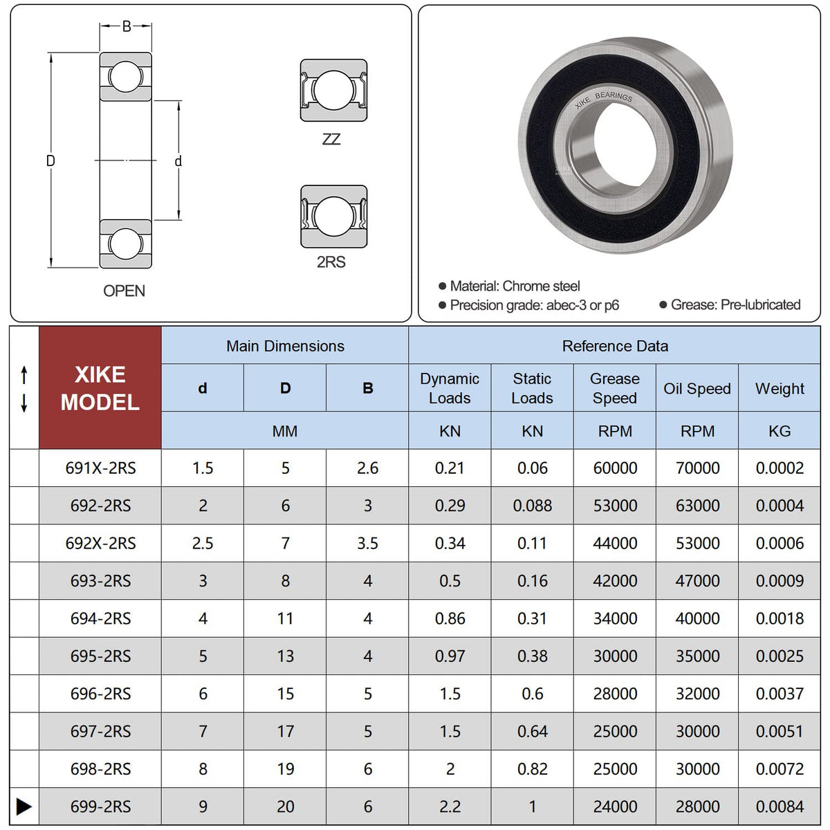 XIKE 10 Pcs 699-2RS Bearings 9x20x6mm, Double Rubber Seals.