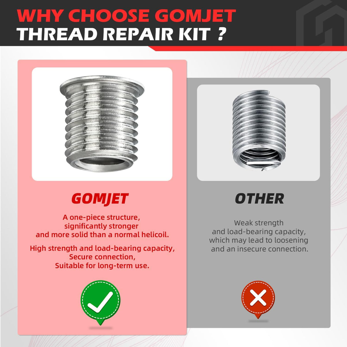 1/4-20 SAE Thread Repair Kit with 10PCS Solid Bushing Inserts