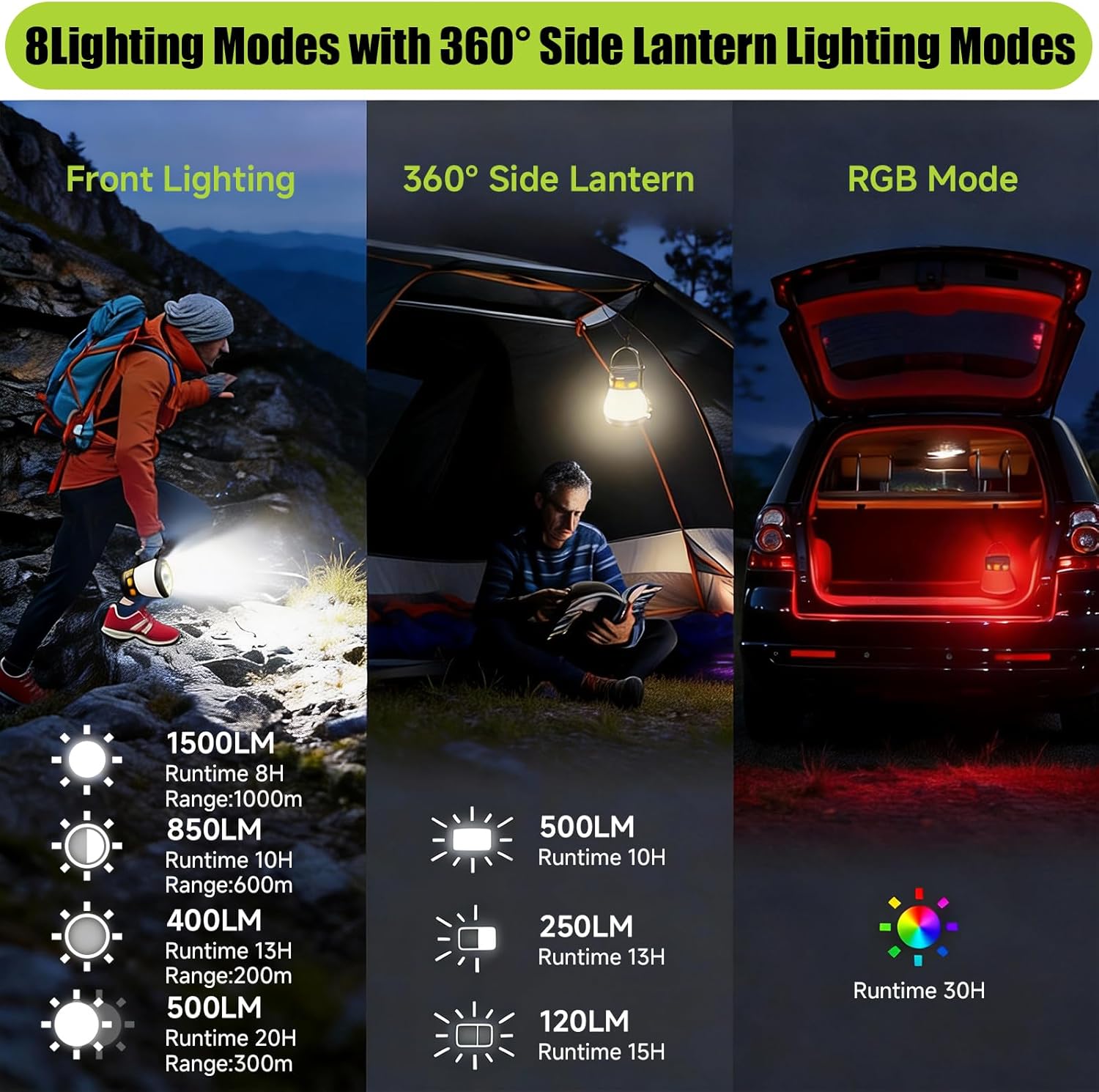 LED Camping Lantern, 1500 Lumens Camping Lantern Rechargeable with Solar Panel Charging, Waterproof, 8 Light Modes