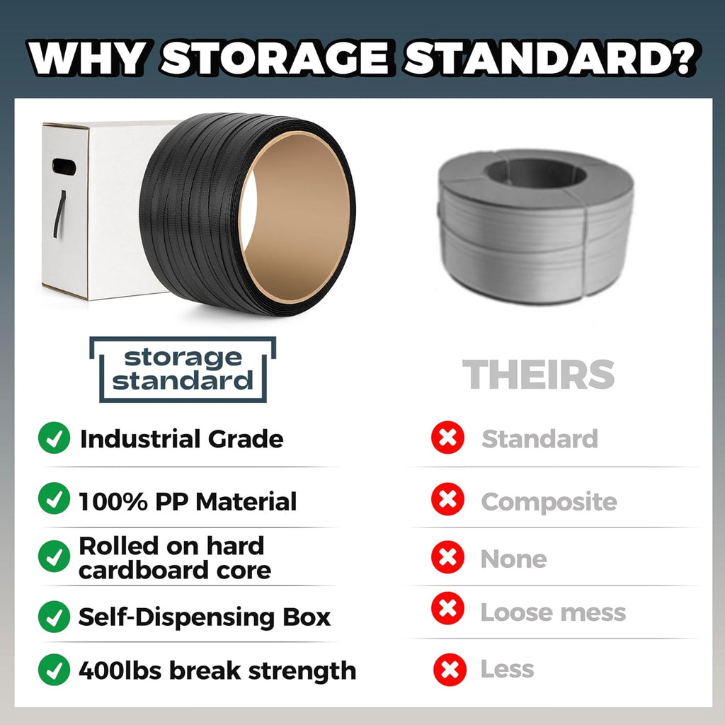 PP Strapping Banding Roll - 1000ft x ½’’ Standard PP Strappings Roll - Banding & Pallet Strap Kit - 400lb Break