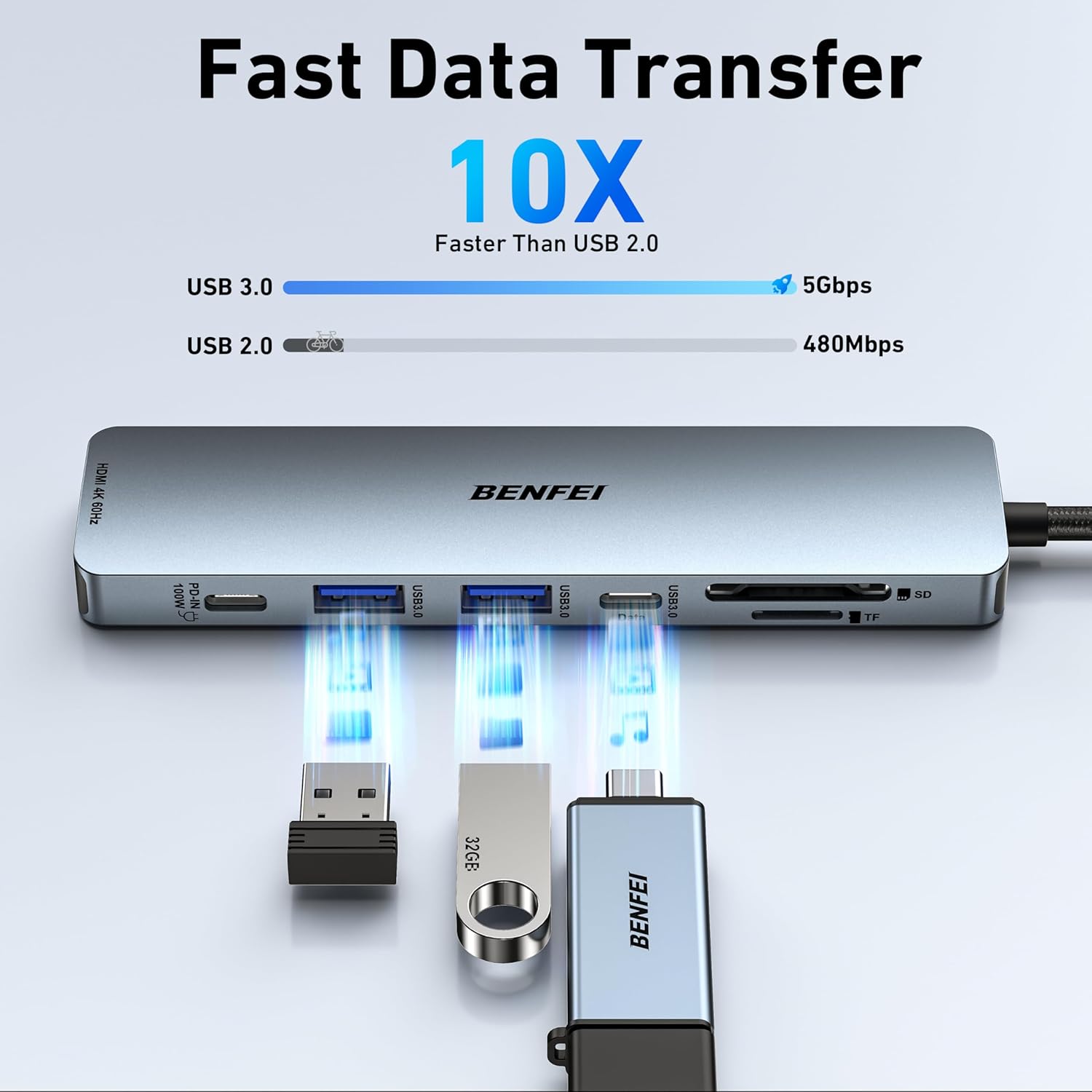7-in-1 USB C Hub with HDMI(4K@60Hz), 2 USB-A, 1 USB-C Data, 100W Charge, SD/TF Card Reader, Silicone Tangle-Free