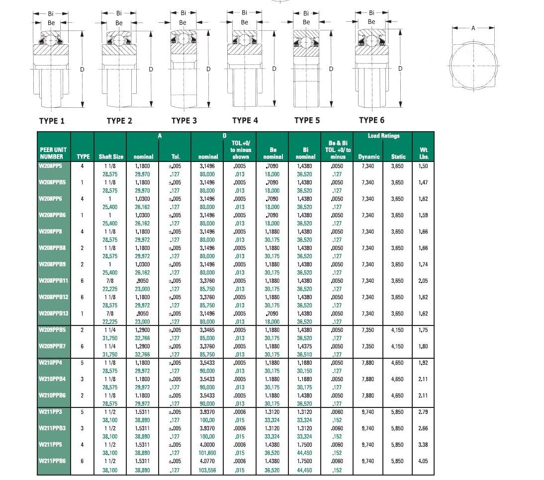 Peer Bearing W211PPB6 Agriculture Heavy Duty Disc Harrow Bearing, Square Bore, Non-Relubricable, Two Triple Lip Seals, 1.5" ID, 4.0770" Spherical OD, 1.4380" Inner Ring Width, 1.7500" Outer Ring Width