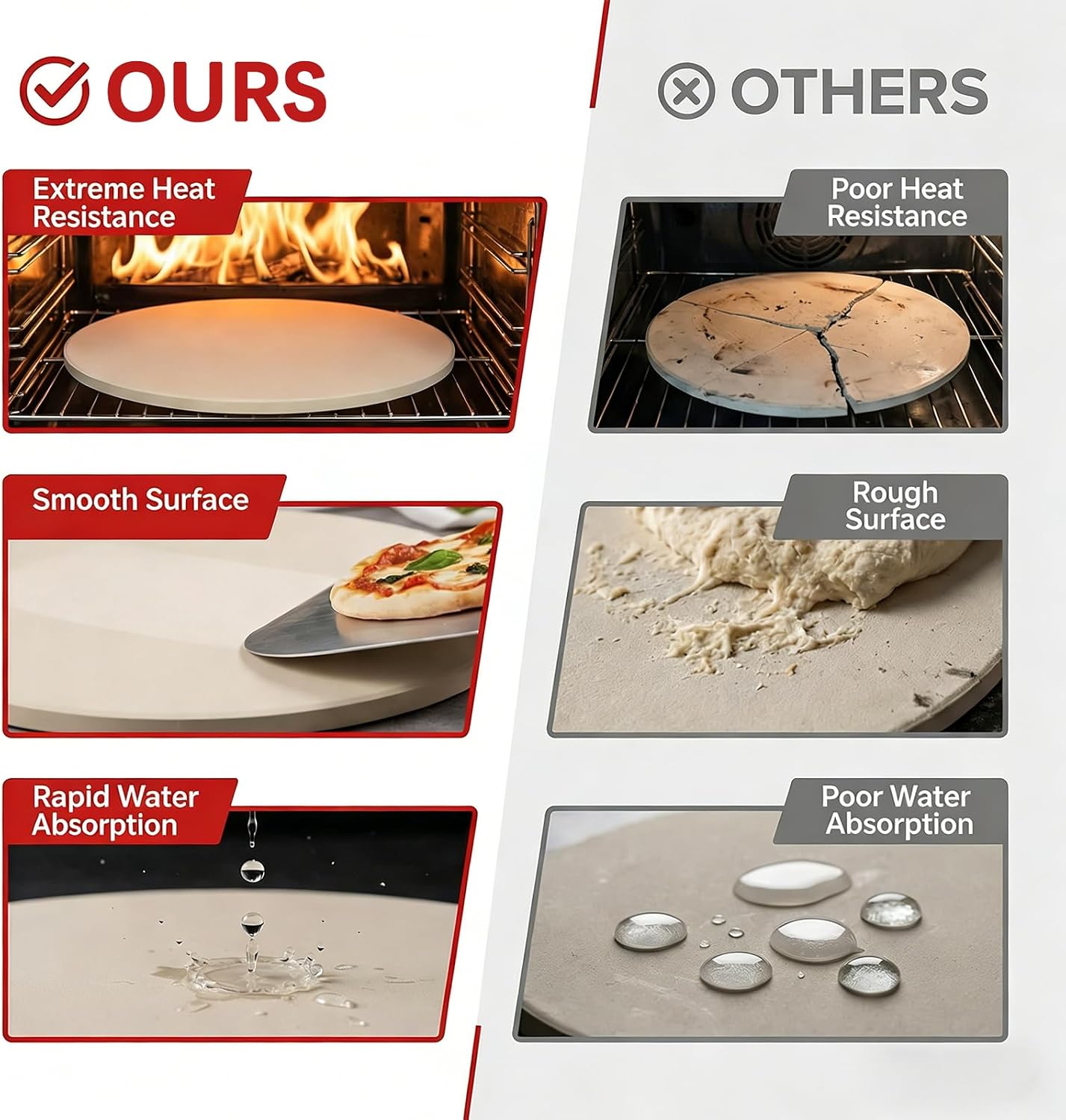 16 Inch Round Cordierite Pizza Stone, 1472°F Heat Resistant, Thermal Shock Resistant Baking Stone for Oven & Grill