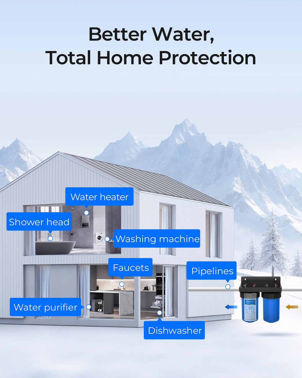 Waterdrop FXHTC Sediment and Carbon Water Filter for GE FXHTC, 5 Micron