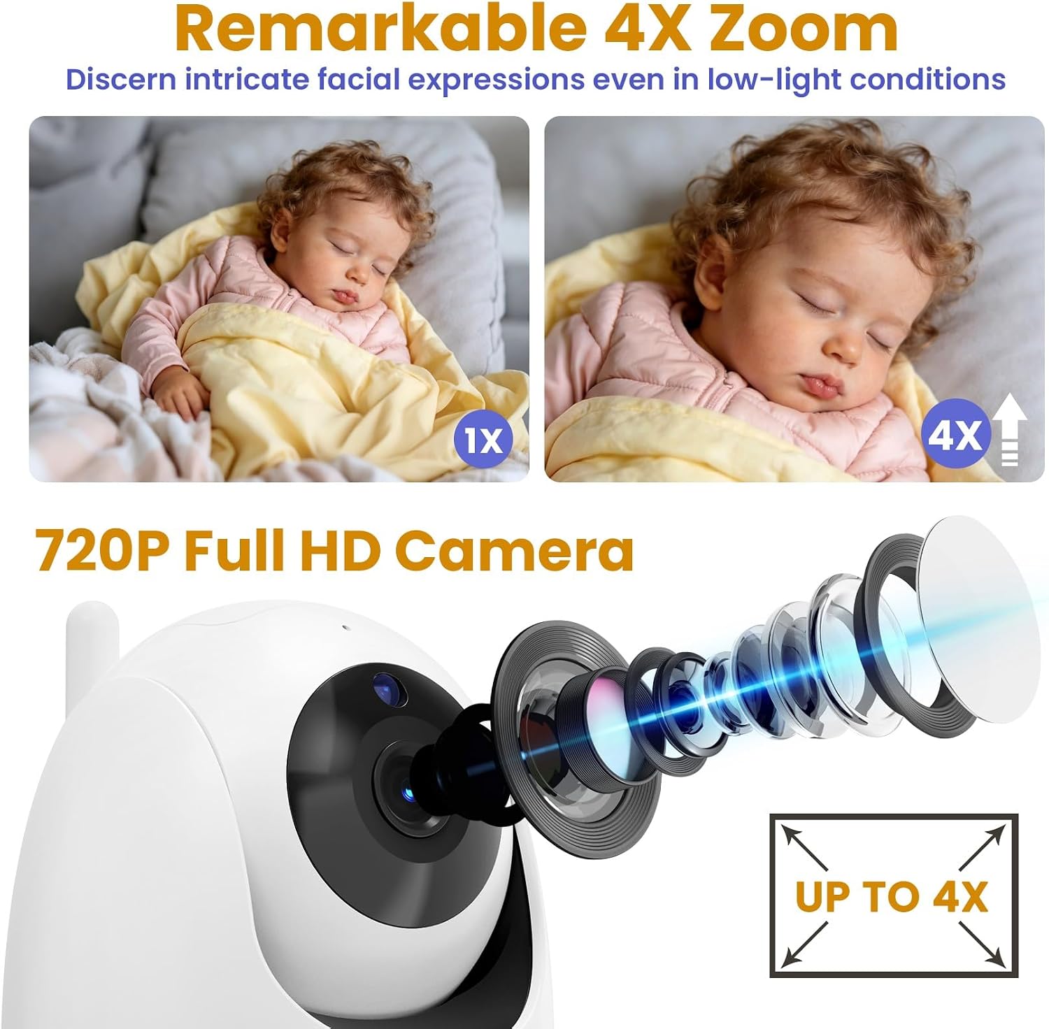 5" HD Video Baby Monitor with Camera and Audio | No WiFi, 48H Battery Life,720P Remote Pan Tilt Zoom, Two-Way Talk