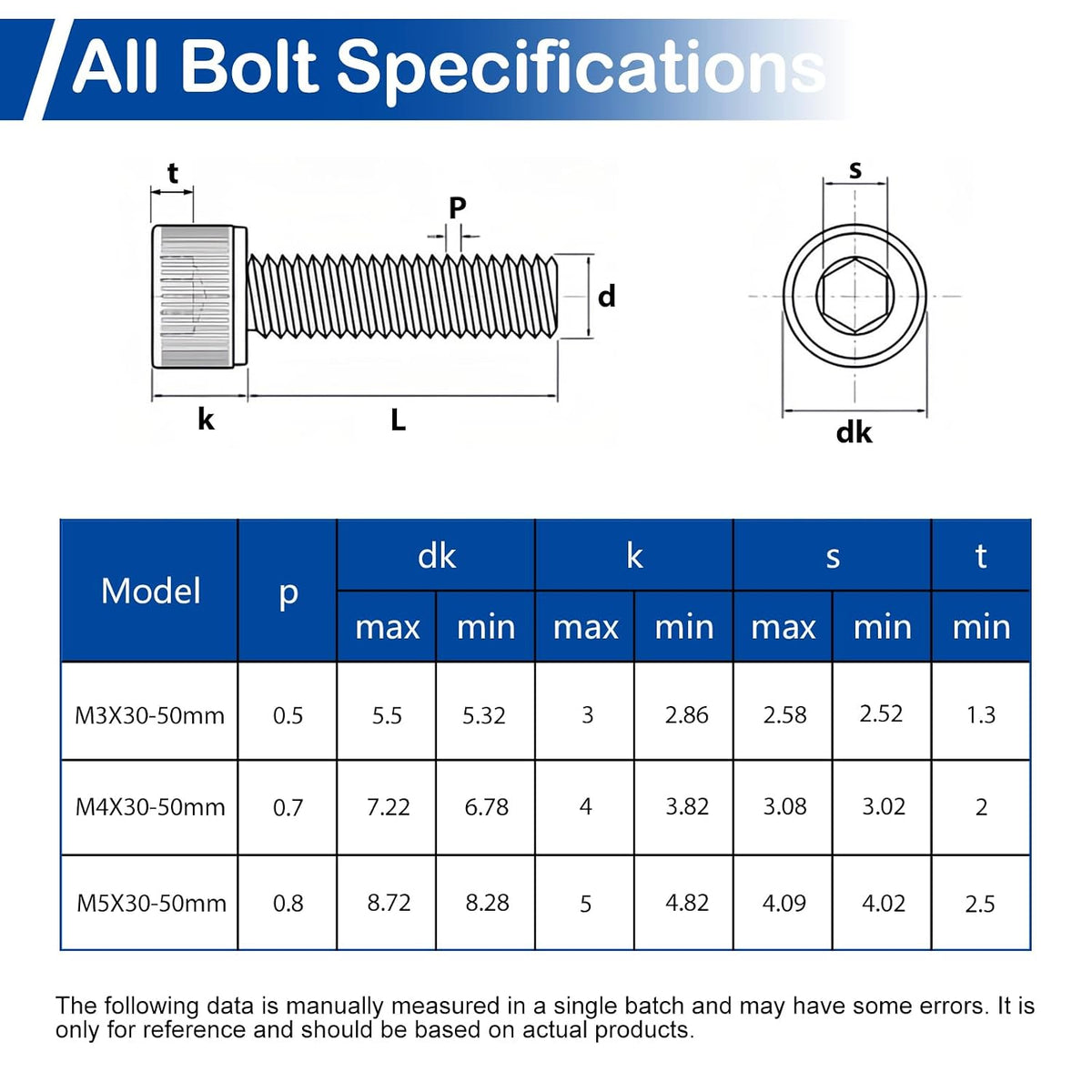 201Pcs M5 x 30-50mm Socket Head Cap Screws Assortment, with Nuts Washers