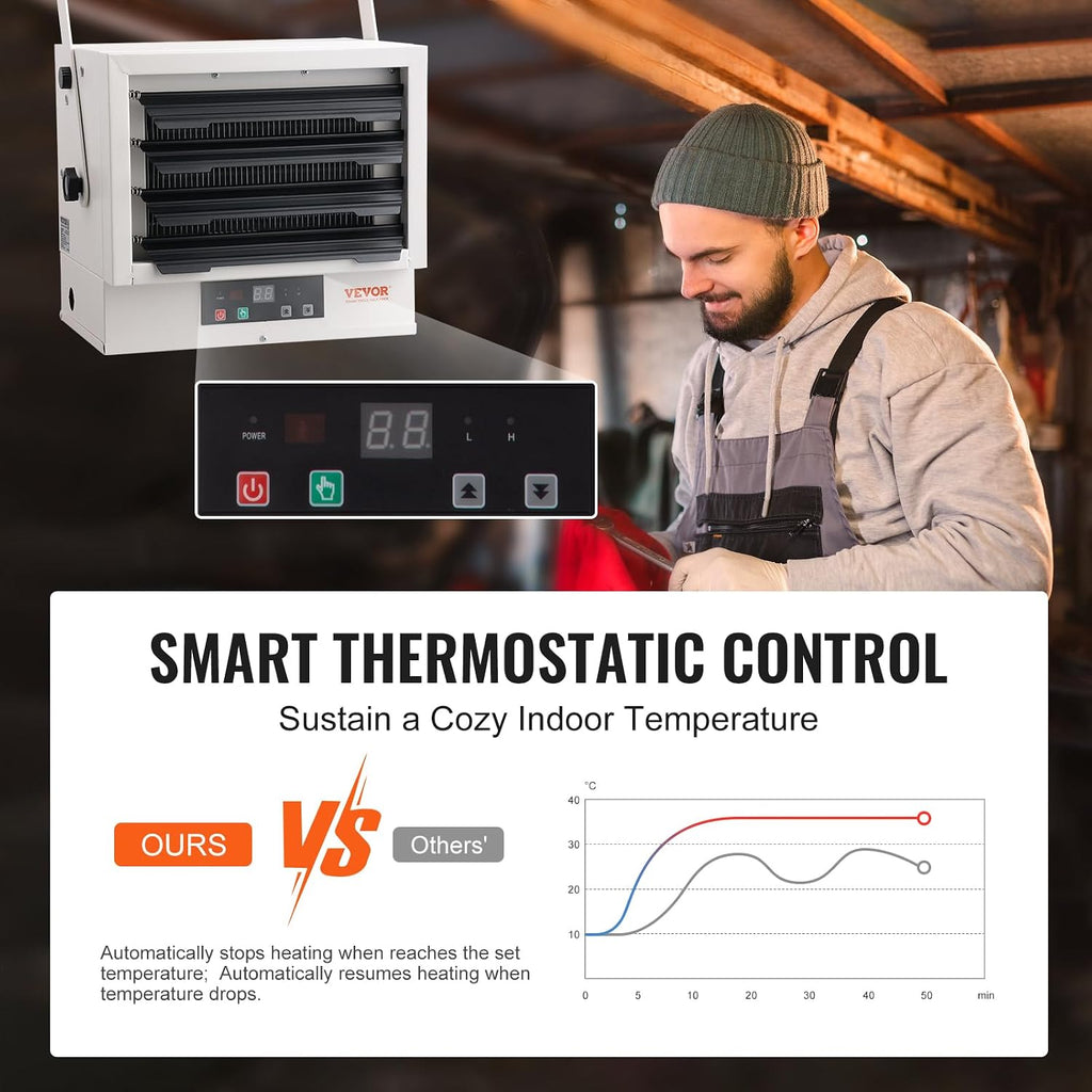 Electric Garage Heater, 7500 Watt Digital Fan Forced Wall Ceiling Mount Shop Heater, Remote Control, Overheat
