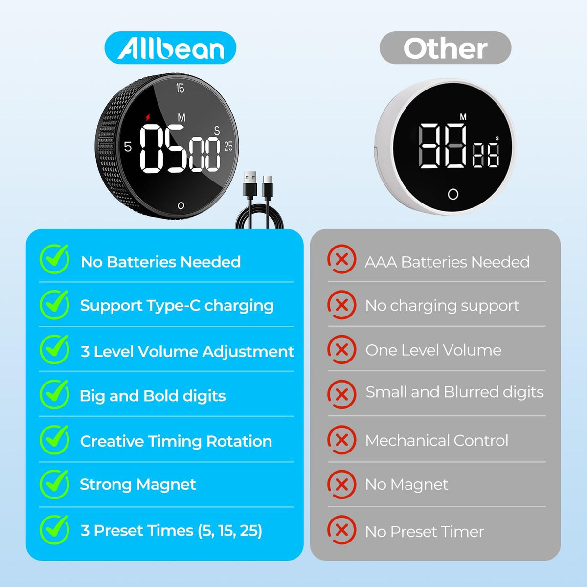 USB Rechargeable Magnetic Kitchen Timer for Cooking, Building 800mAh Battery Large Display Digital Countdown Countup