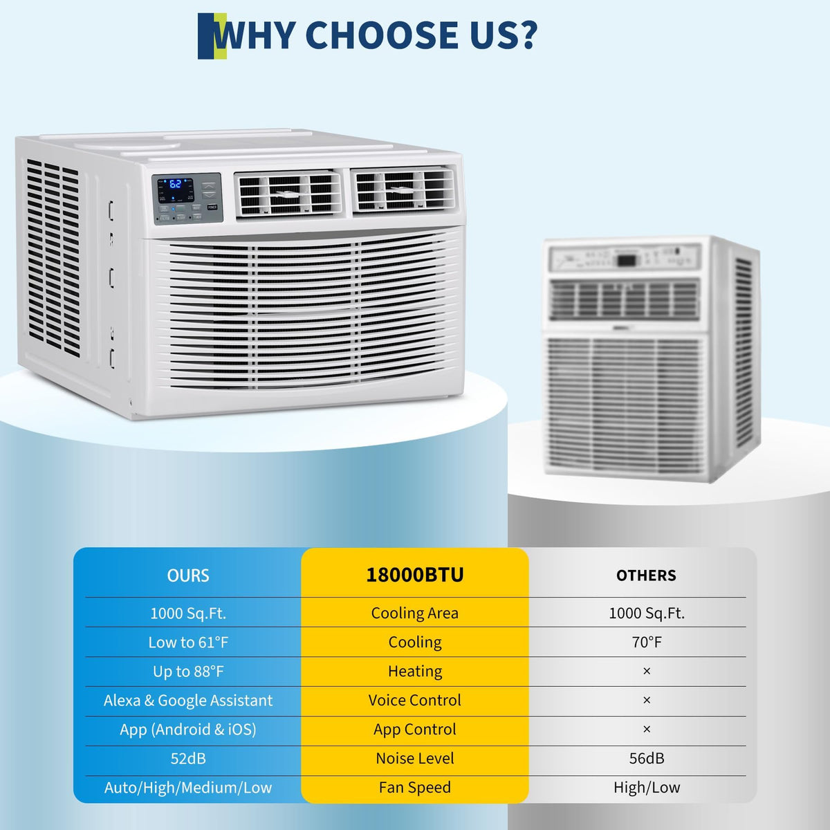 18,000 BTU Window Air Conditioner with Heat & WiFi