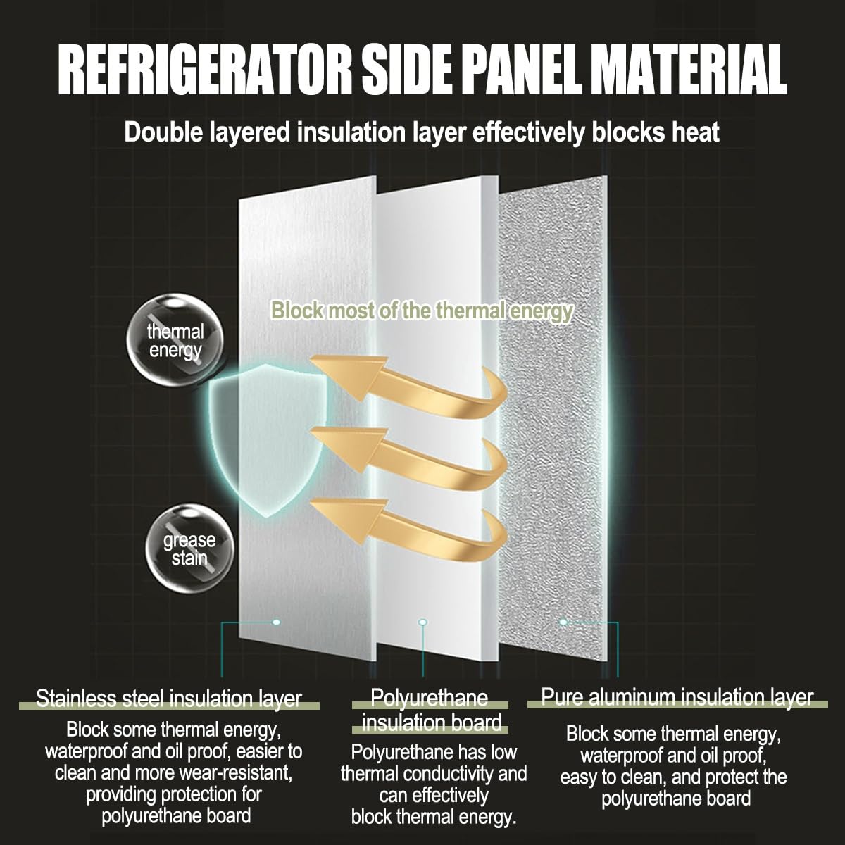 Refrigerator Insulation Board Fire Resistant Heat Shield for Side Of Fridge