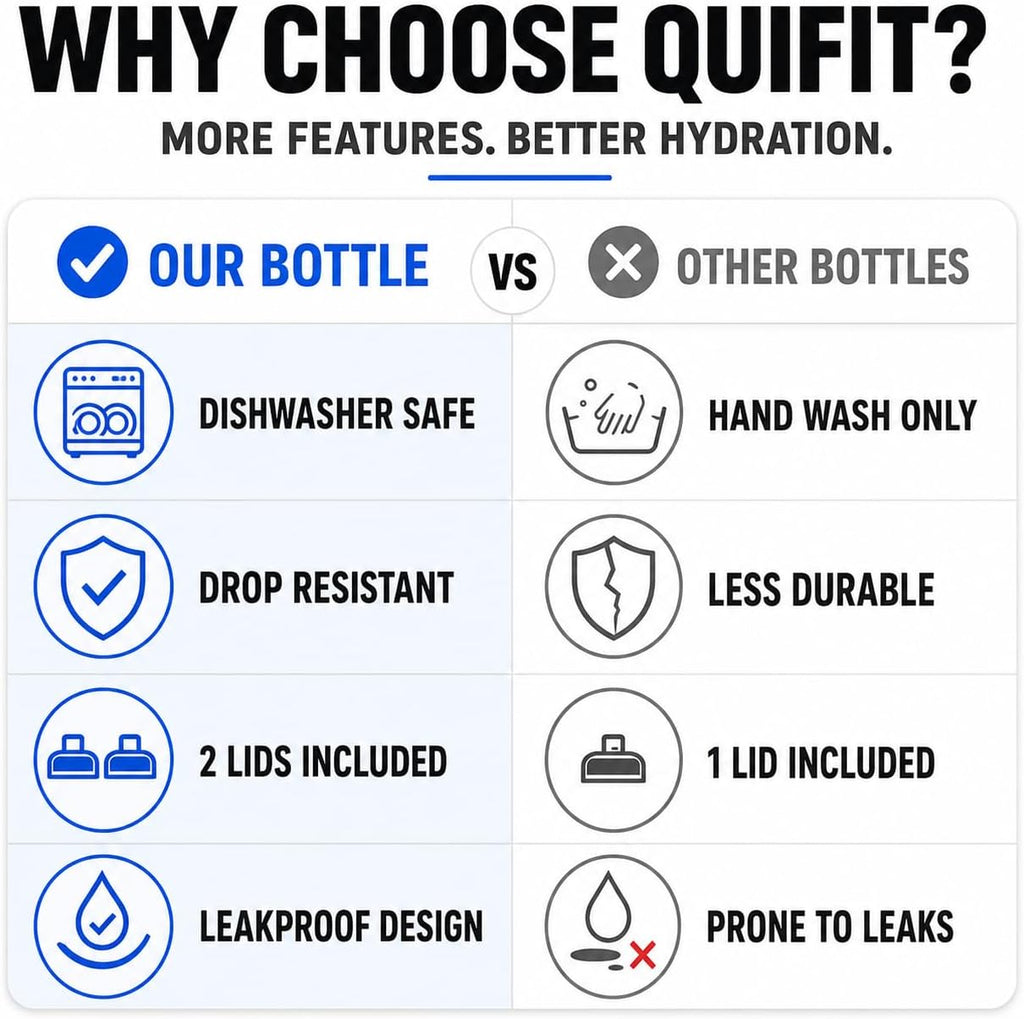 Half Gallon Water Bottle with 2 Lids,Dishwasher Safe,Shatter Resistant,73OZ Large Water Bottle with Time Marker - BPA