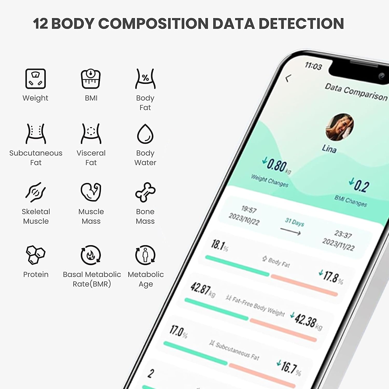 Digital Simple Bathroom Scale, Home Practical Body Fat Scale with Led Display, Body Composition Analyzer with