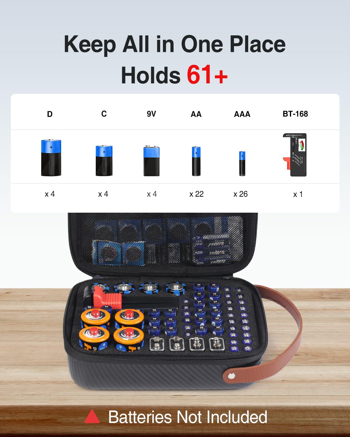 Small Battery Organizer Storage Case with Tester | Hard Batteries Storage Holds 61, Portable Batteries Case