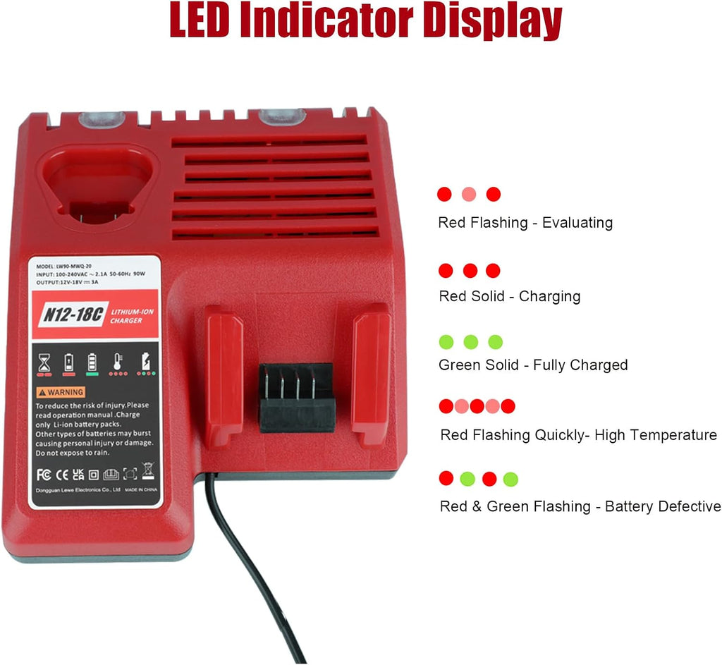 Rapid Charger Replacement for Milwaukee M18 & M12 Battery Charger