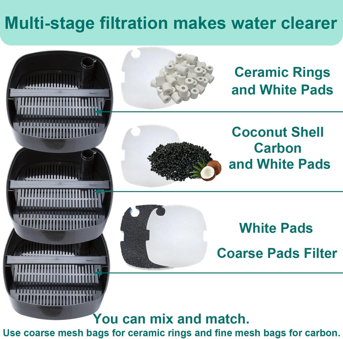 Filter Media Compatible with Marineland C & Magniflow 160, 180, 220 and 250