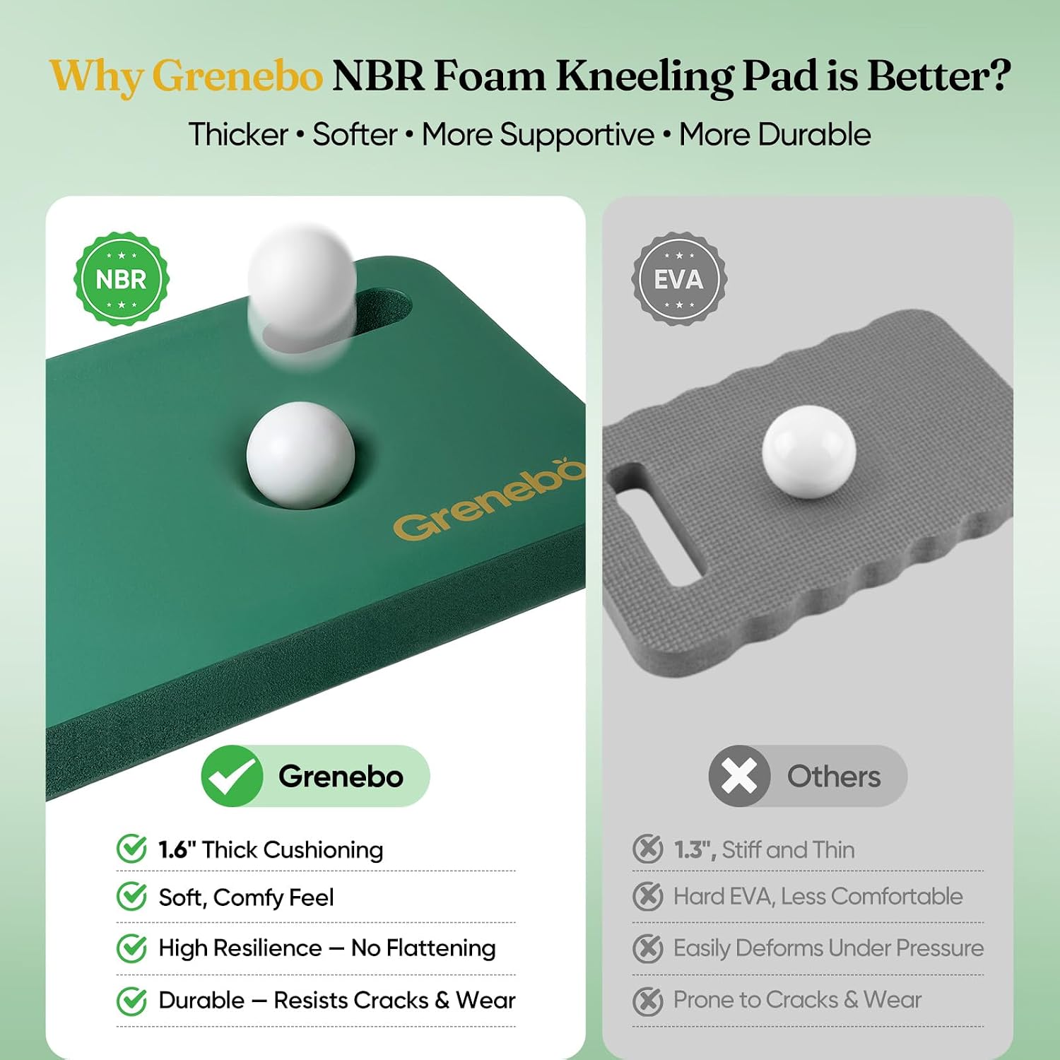 2-Pack 1.6" Extra Thick NBR Foam Garden Kneeling Pads, Ultra Soft Cushion Kneeling Pads for Gardening, Gardening