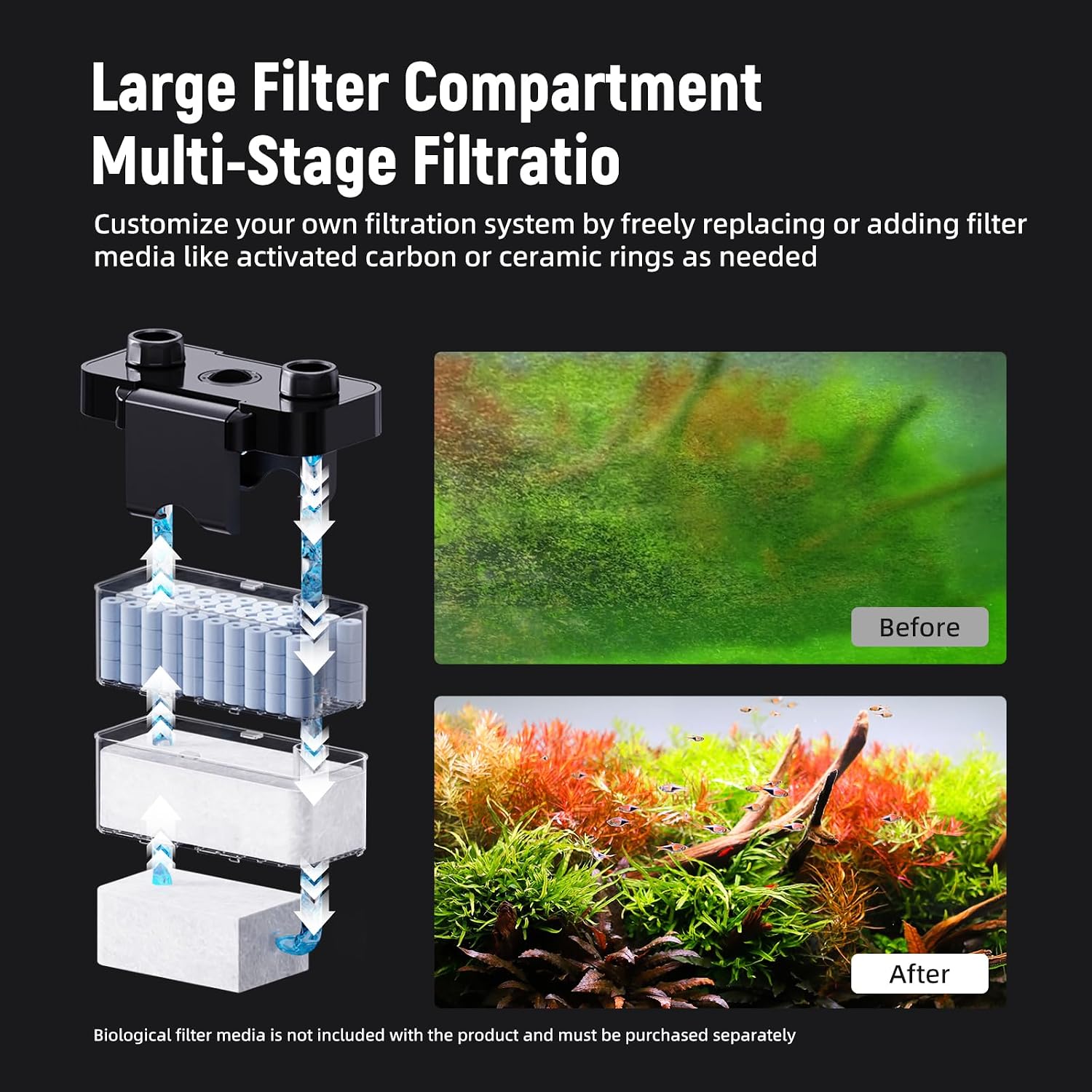 Hang on Back Aquarium Filter,Ultra-Quiet Small Canister Filter,Multi-Layered Filtration,Bottom Anti-Dry Burn