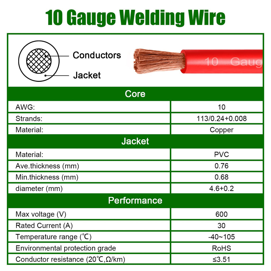 10 Gauge Battery Cable Copper Wire, 50FT Red + 50FT Black