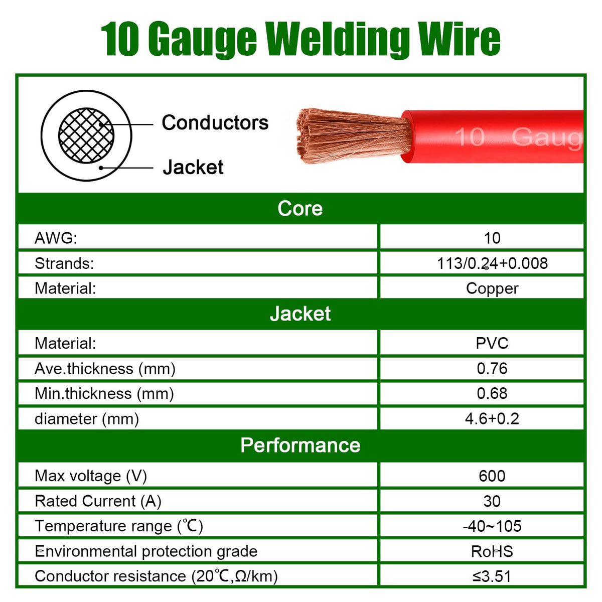 10 Gauge Battery Cable Copper Wire, 50FT Red + 50FT Black