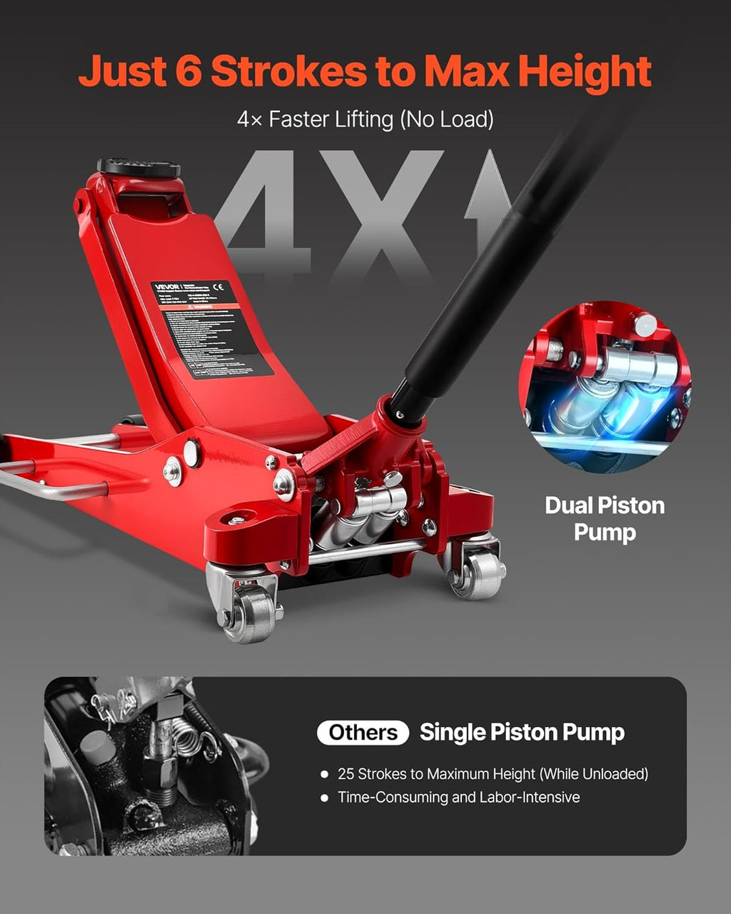 Low Profile Floor Jack 3 Ton Aluminum and Steel Racing Floor Jack with Dual Pistons Quick Lift Pump, Hydraulic