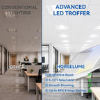 2x2 LED Center Basket Troffer, 20-40W, 5CCT, Dimmable, 2 Pack