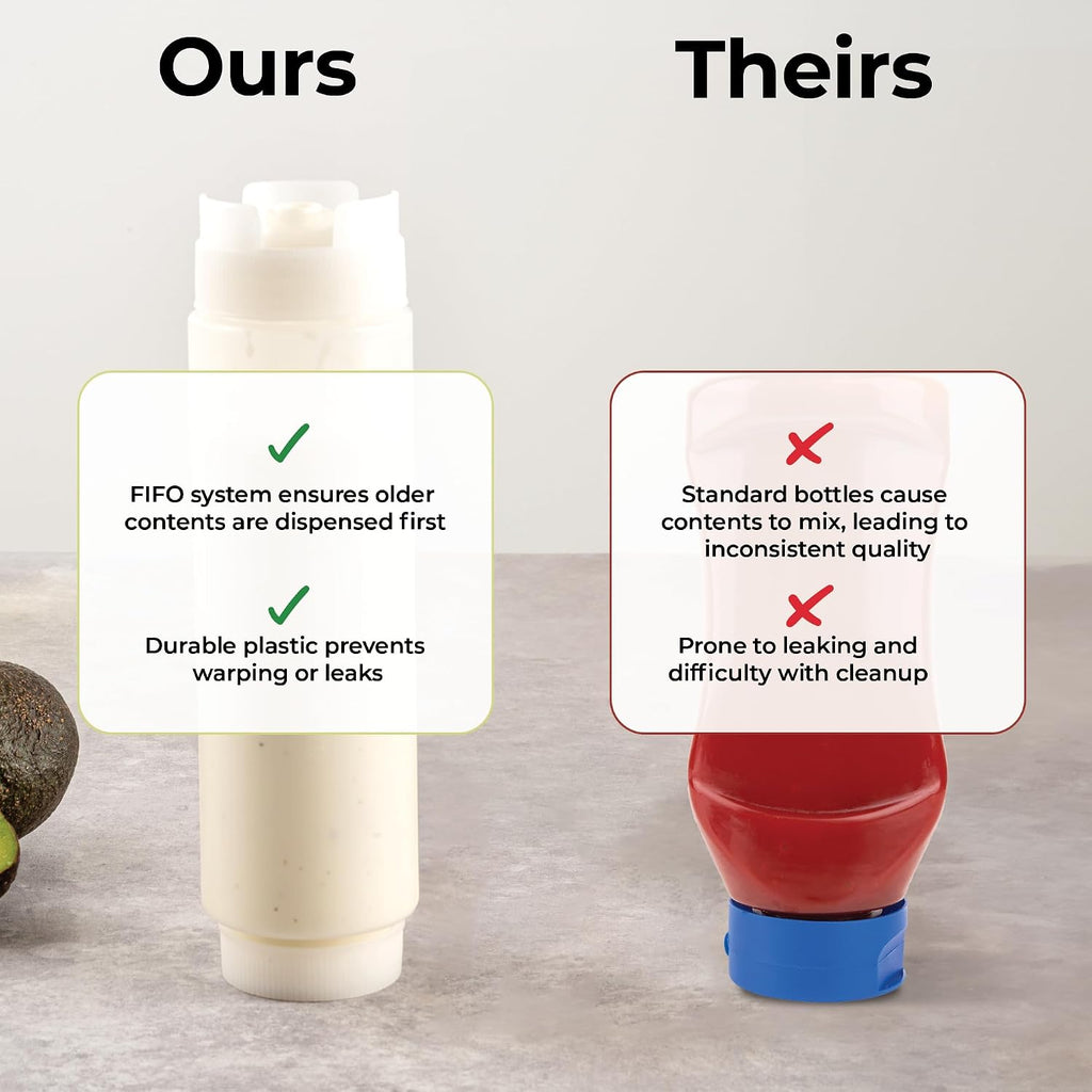 16oz. FIFO Inverted Plastic Squeeze Bottle with Refill and Dispensing Lids - First In First Out - Perfect for
