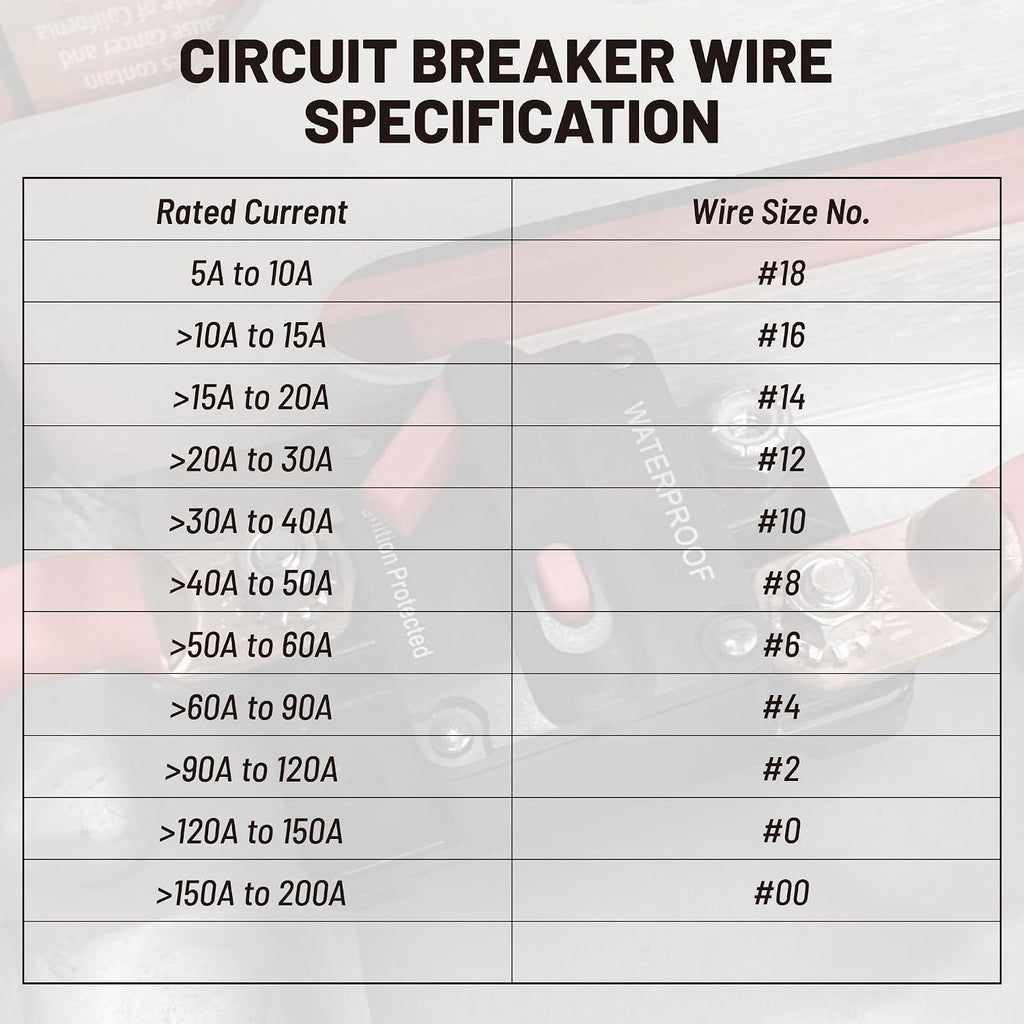 20A Circuit Breaker Holder W/Manual Reset Switch 12-48V DC for Boat Trolling Motor Marine ATV Trailer Vehicles Stereo