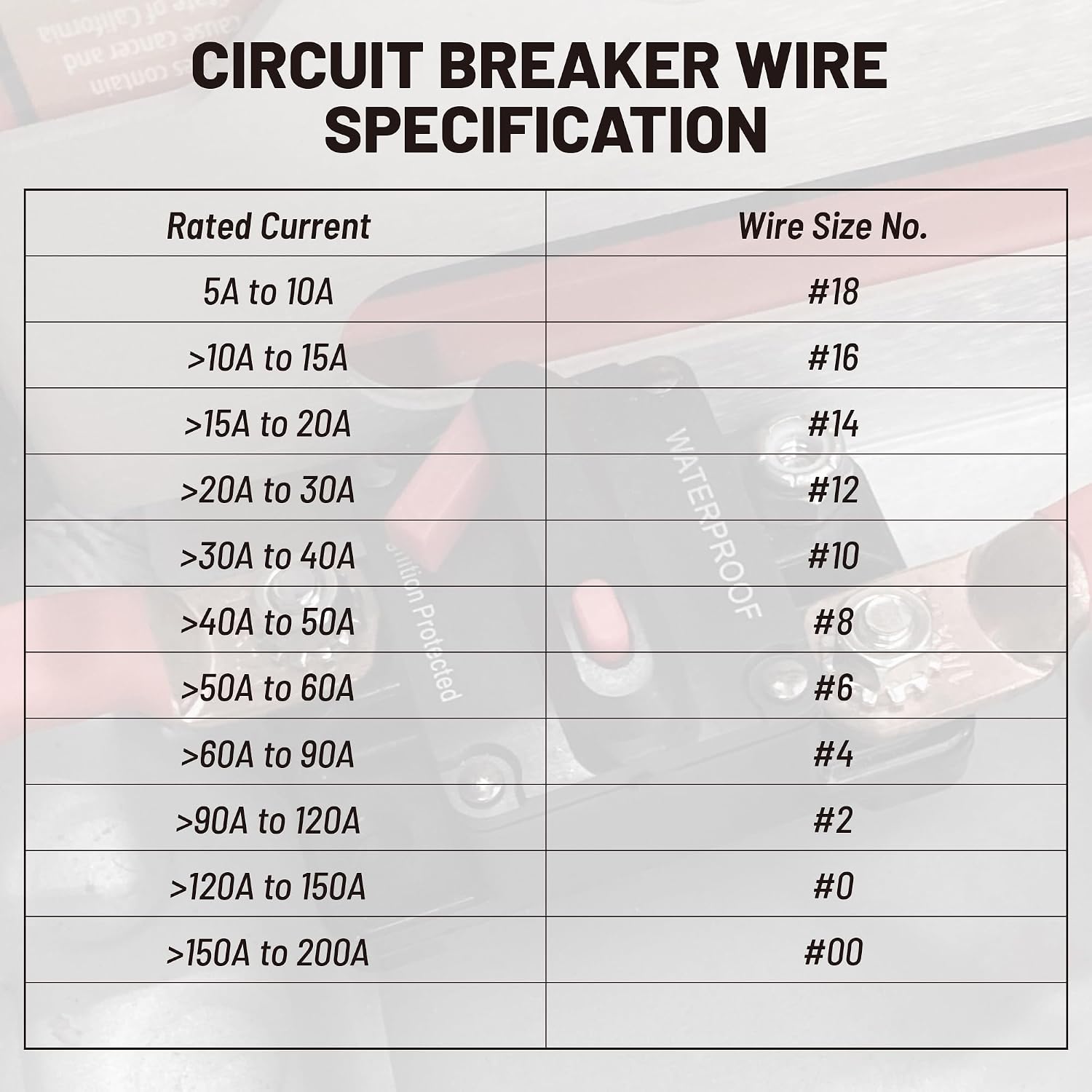 20A Circuit Breaker Holder W/Manual Reset Switch 12-48V DC for Boat Trolling Motor Marine ATV Trailer Vehicles Stereo
