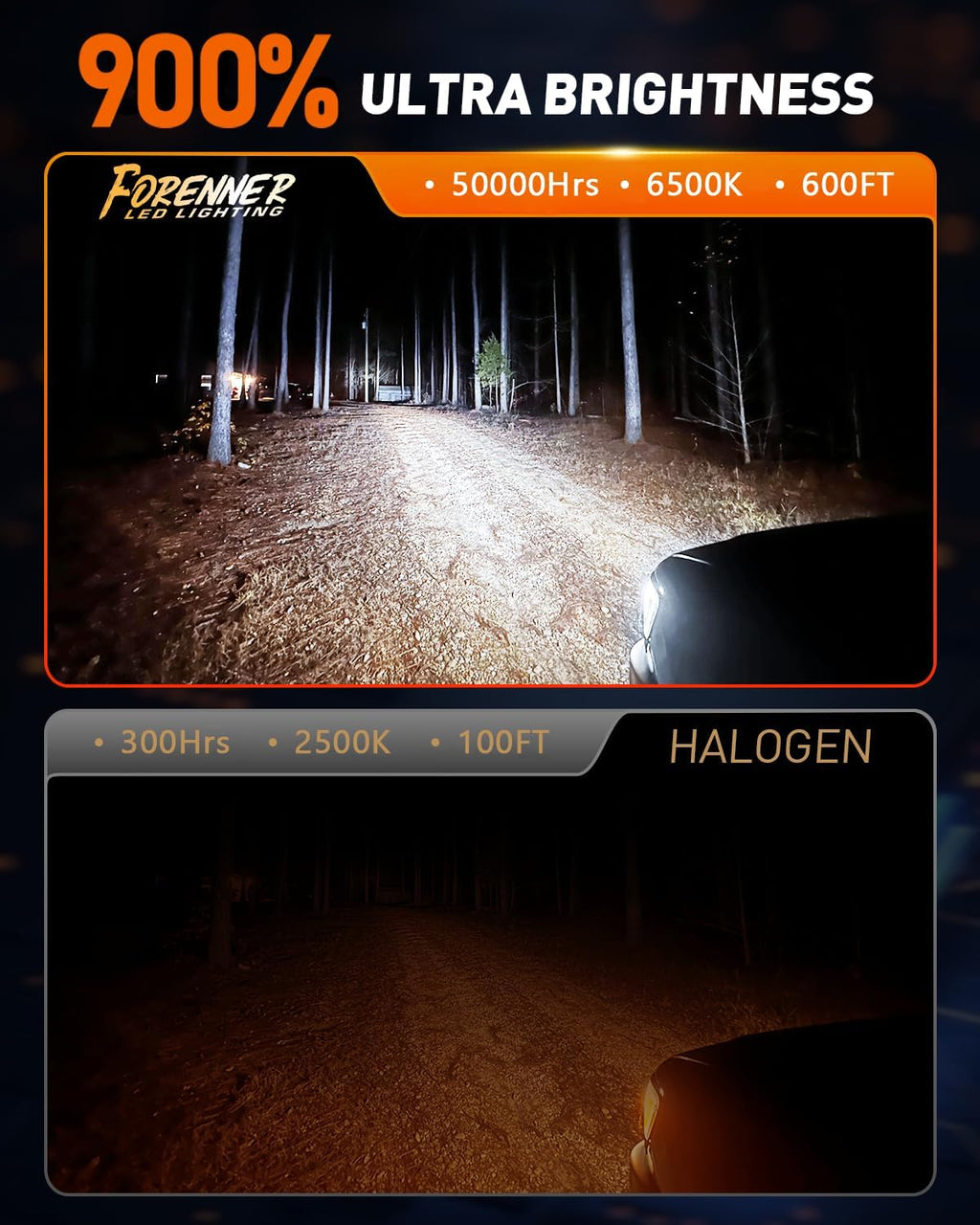 9005/HB3 Light Bulbs, 900% Ultra-Brighter, 6500K Cool White, 1:1 Mini Size 9005 Fog Light Bulbs, 10-Year Lifespan