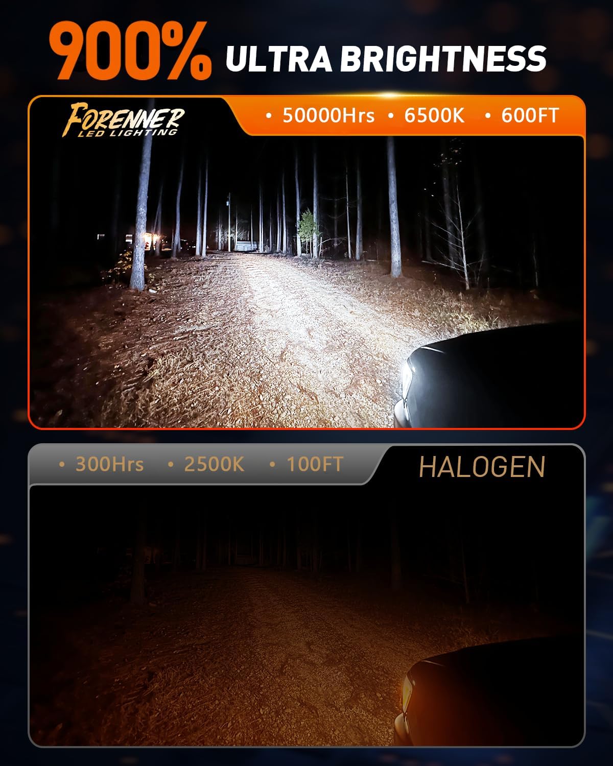 9005/HB3 Light Bulbs, 900% Ultra-Brighter, 6500K Cool White, 1:1 Mini Size 9005 Fog Light Bulbs, 10-Year Lifespan