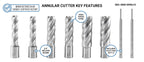 Accusize HSS Annular Cutter Set, 0519-0055