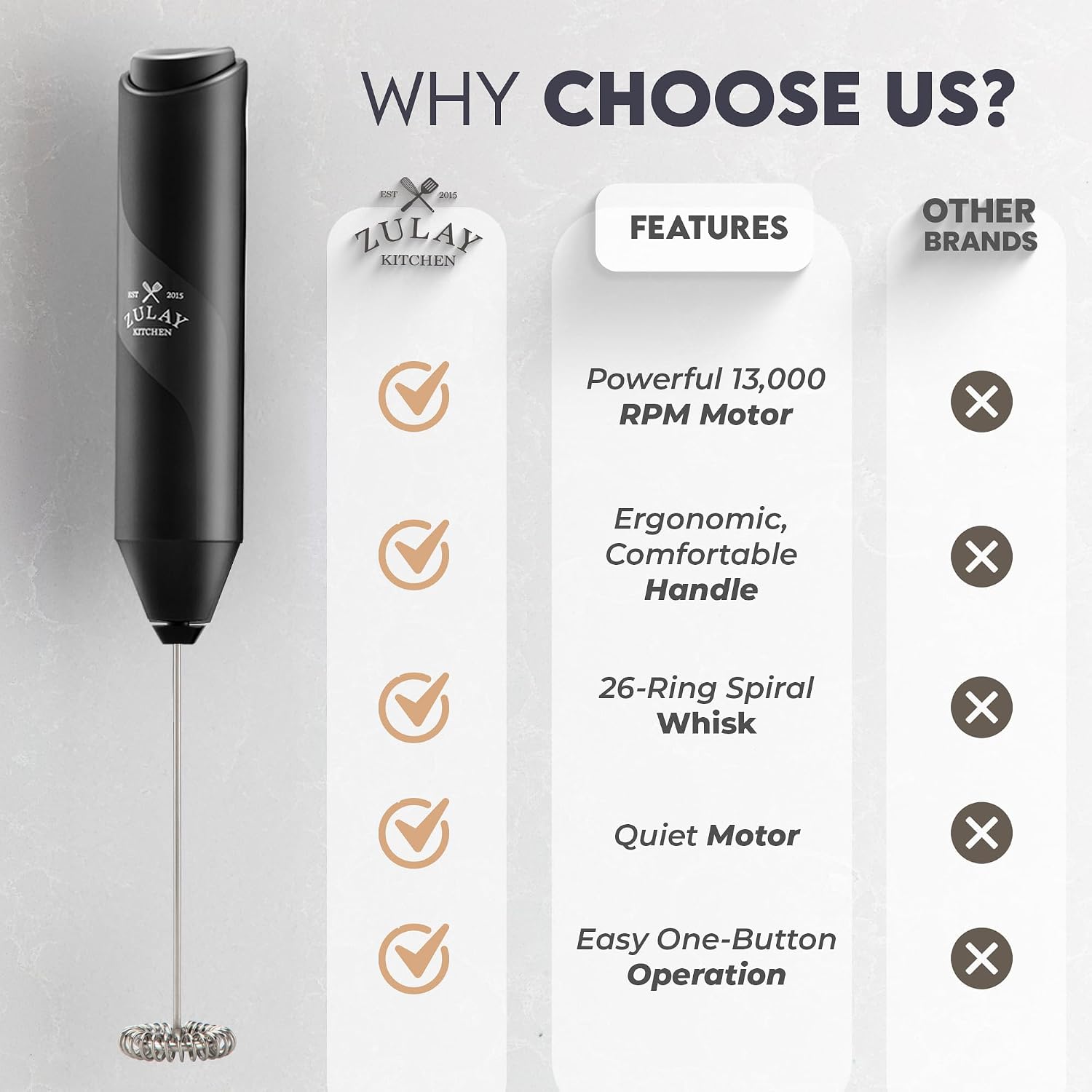 Powerful Milk Frother Wand - Handheld Stainless Steel - Battery Operated Drink Mixer for Coffee, Lattes, Cappuccino
