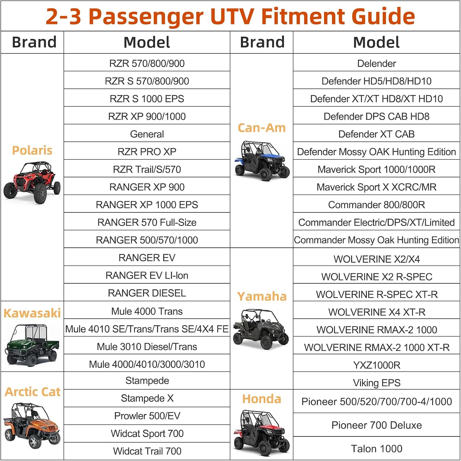 Fade and Tear Resistant UTV Cover with Reflective Strips,600D Heavy-Duty Waterproof 2-3 Seater Side by Side Covers
