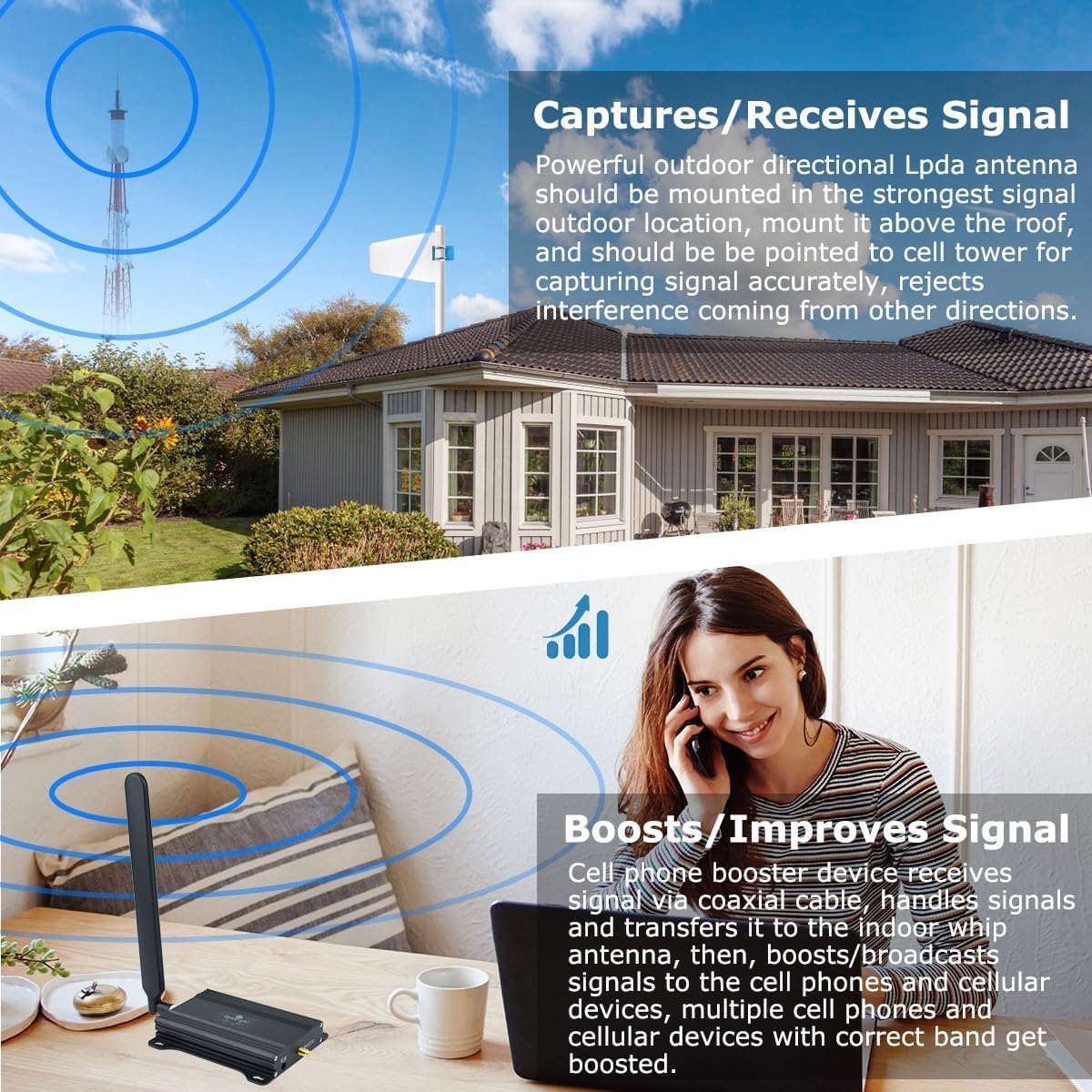 AT&T Cell Phone Signal Booster for 5G 4G LTE Band 12/17 | Up to 4000 Sq Ft Coverage for Home & Office | FCC Approved