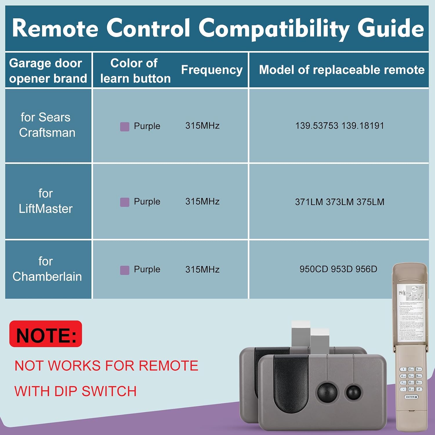 for Sears Craftsman Garage Door Remote Keypad, only for Purple Learn Button