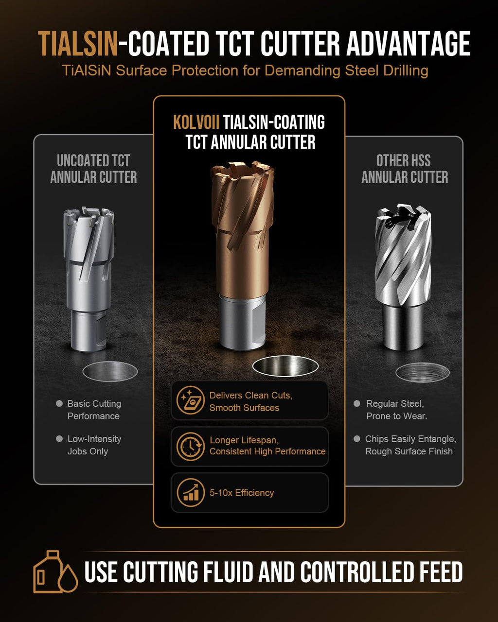 Kolvoii TCT Annular Cutter, 5/8" Diameter x 1-3/8" Depth, Mag Drill Bit