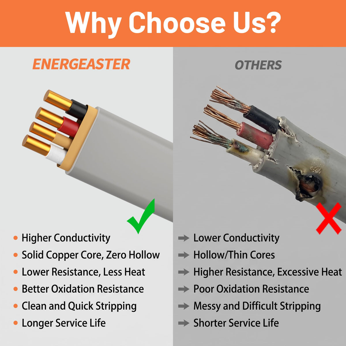 Energeaster 10/3 UF-B 250FT Solid Underground Feeder Direct Burial Cable