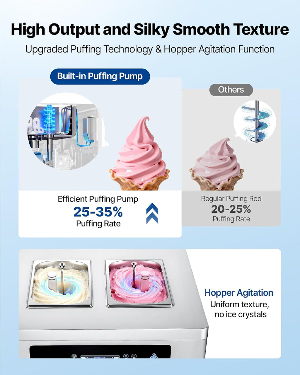 Commercial Ice Cream Machine 20-28L/H 2200W 3-Flavor Freestanding