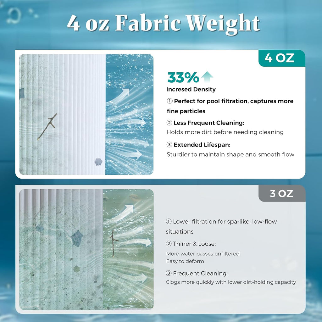 CCP420 4 oz Media Pool Filter Cartridge Replacement for Pentair Clean & Clear Plus 420, Replaces Pleatco PCC105-PAK4