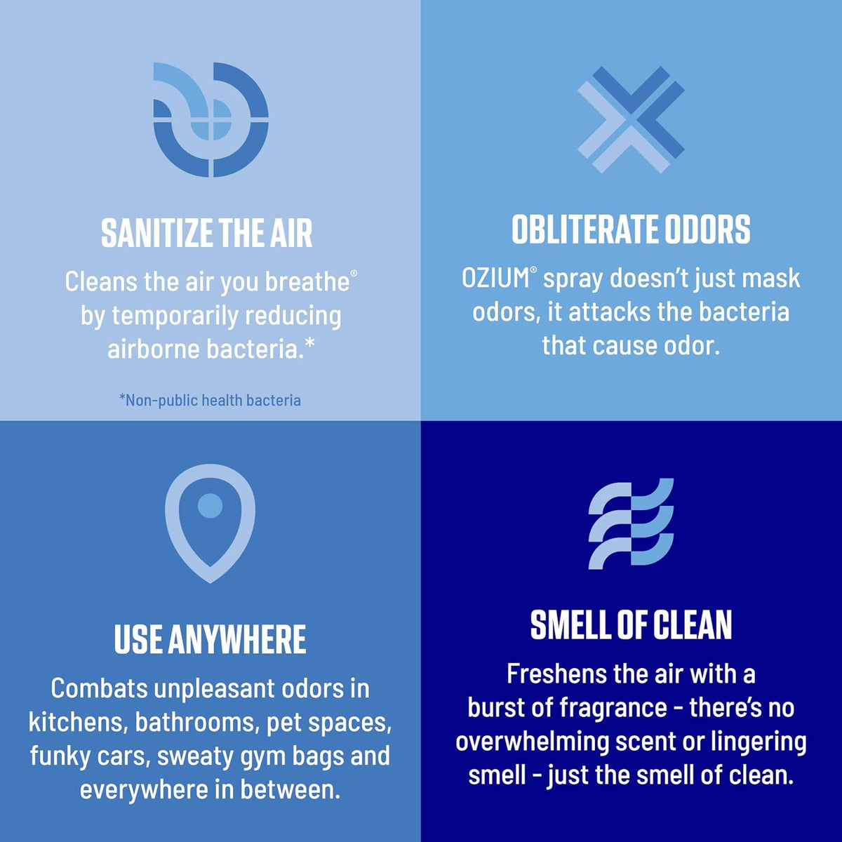 3.5 Oz. Air Sanitizer and Odor Eliminator Spray