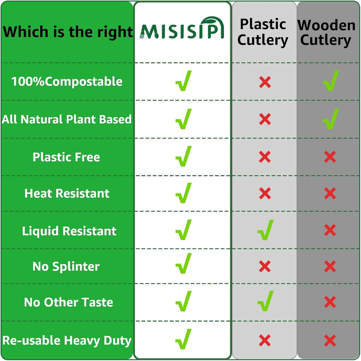 150-Count Compostable Utensils Set - Heavy Duty BPI Certified, Plastic-Free Disposable Forks, Spoons, Knives for BBQ